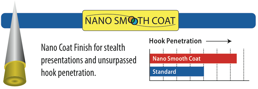 Nano Smooth Coat Chart
